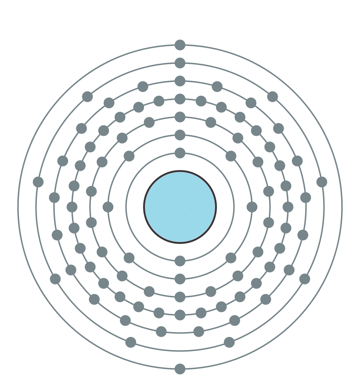 Uranium Electron Shell