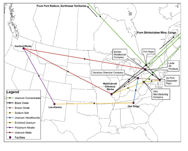 manhattan project supply chain