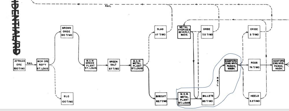 uranium flow highlight